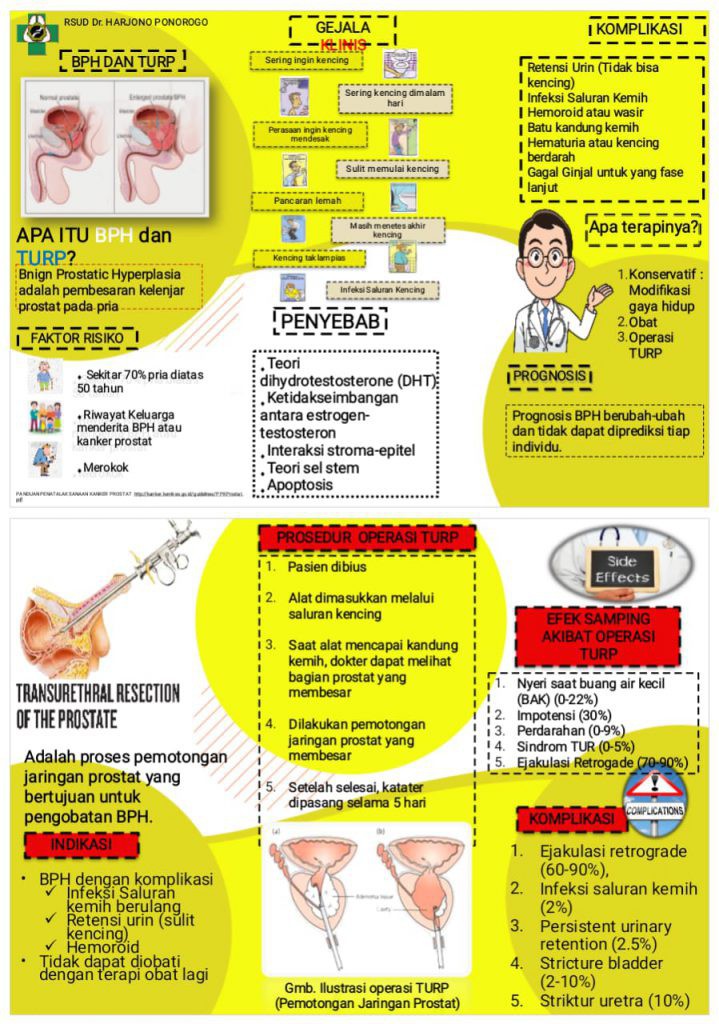 Penata Laksanaan BPH dan TURP